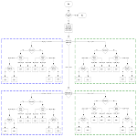 Algorytm reakcji temperatury